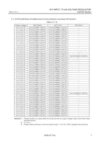 S-812C60BPI-C5OTFG Datasheet Page 9