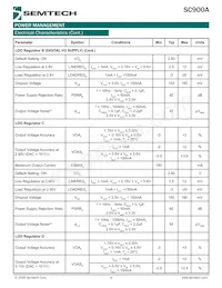 SC900AMLTRT數據表 頁面 4