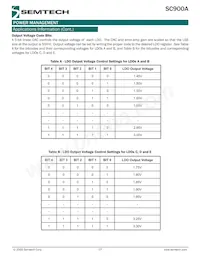 SC900AMLTRT數據表 頁面 13