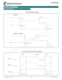 SC900AMLTRT Datenblatt Seite 16