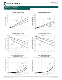 SC900AMLTRT Datenblatt Seite 18