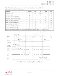 SI3010-FSR數據表 頁面 11