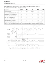 SI3010-FSR Datasheet Page 14