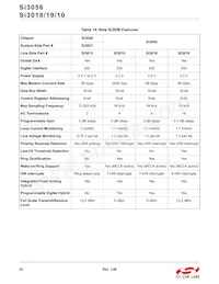 SI3010-FSR Datasheet Page 22