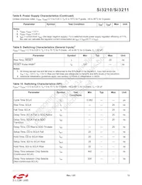 SI3210-GT Datasheet Page 13