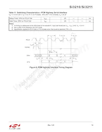 SI3210-GT Datasheet Page 15