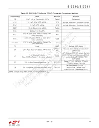 SI3210-GT Datasheet Page 19
