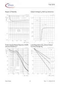 TLE7272D Datasheet Page 12