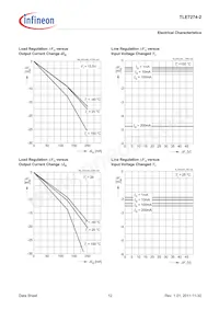 TLE72742GATMA1 Datasheet Page 12