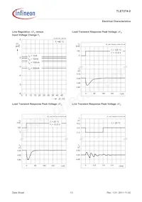 TLE72742GATMA1 Datasheet Page 13