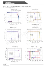 XC6230H001QR-G Datasheet Pagina 14