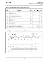XRT71D00IQTR-F數據表 頁面 11