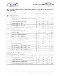XRT7300IVTR-F Datasheet Page 17