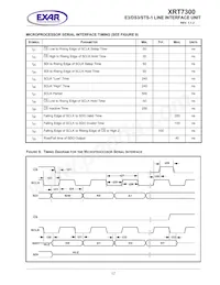XRT7300IVTR-F Datasheet Page 21