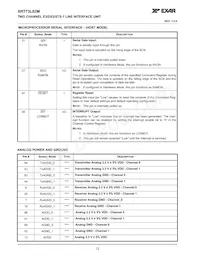XRT73L02MIVTR-F Datasheet Page 14