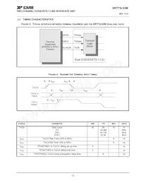 XRT73L02MIVTR-F Datasheet Page 17