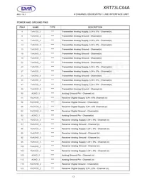 XRT73LC04AIV Datasheet Page 17