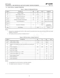 XRT75L00DIVTR-F Datasheet Page 20