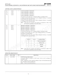 XRT75L04DIVTR-F Datasheet Pagina 16