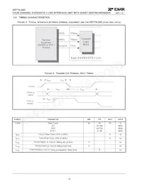 XRT75L04DIVTR-F Datasheet Pagina 22