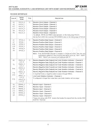 XRT75L06DIB-F Datasheet Page 10