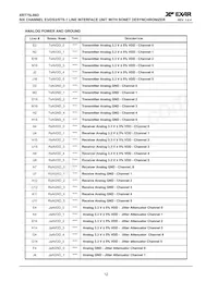 XRT75L06DIB-F Datasheet Pagina 16