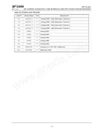 XRT75L06DIB-F Datasheet Pagina 17