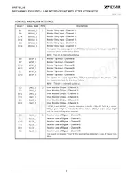 XRT75L06IB-F Datenblatt Seite 12