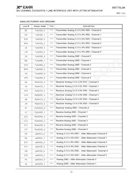 XRT75L06IB-F Datenblatt Seite 15