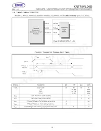 XRT75VL00DIVTR-F Datasheet Page 21