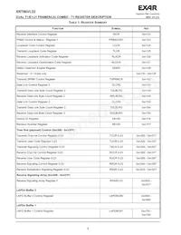 XRT86VL32IB Datasheet Page 10