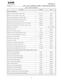 XRT86VL32IB Datasheet Page 11