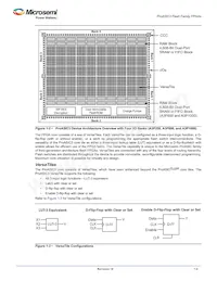 A3P015-QNG68 Datenblatt Seite 9
