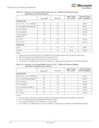 A3P015-QNG68 Datasheet Page 22