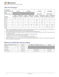 A3P250-QNG132T Datasheet Pagina 2