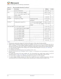 A3P250-QNG132T Datenblatt Seite 14