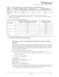 A3P250-QNG132T Datenblatt Seite 15