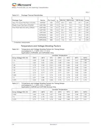A3P250-QNG132T Datenblatt Seite 18