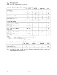 A3P250-QNG132T數據表 頁面 20