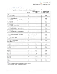 A3P250-QNG132T Datasheet Page 21