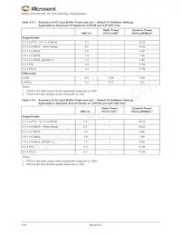 A3P250-QNG132T Datasheet Page 22