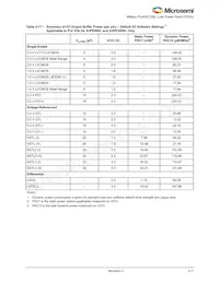 A3P250-QNG132T Datenblatt Seite 23