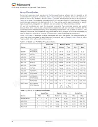 A3P250L-1FG144I數據表 頁面 16