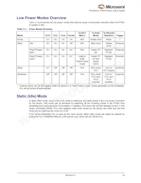 A3P250L-1FG144I Datasheet Page 23