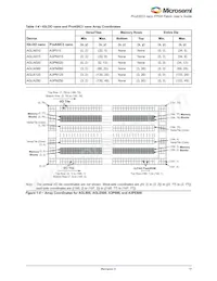 A3PN030-Z1QNG48I Datasheet Page 17