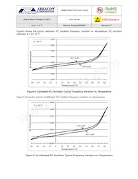 AB0804-T3 Datasheet Page 13