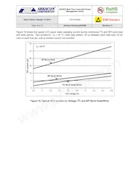 AB1805-T3 Datasheet Pagina 19