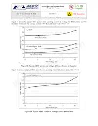 AB1805-T3 Datasheet Pagina 23