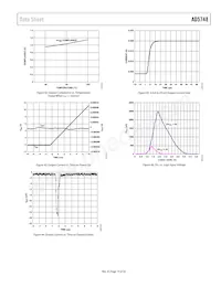 AD5748ACPZ-RL7 Datenblatt Seite 19