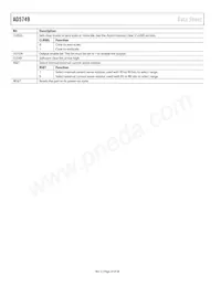 AD5749ACPZ-RL7 Datasheet Page 20